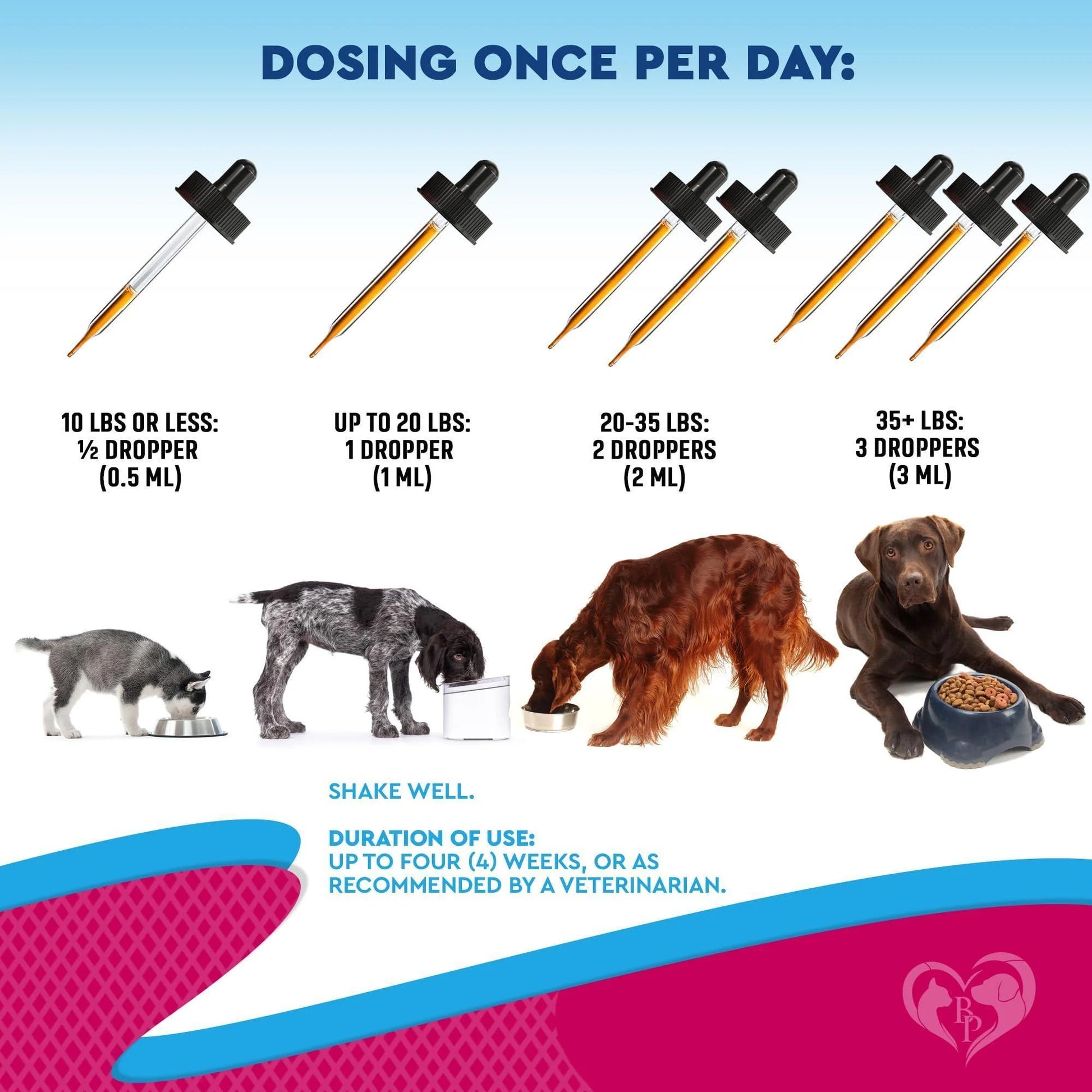 Cat Dog Urinary Tract Infection Treatment Natural UTI Medicine Cranberry 2 Pack 60 Ml D Mannose Kidney Bladder Support Best for Incontinence Pet Renal Health & Care Drops