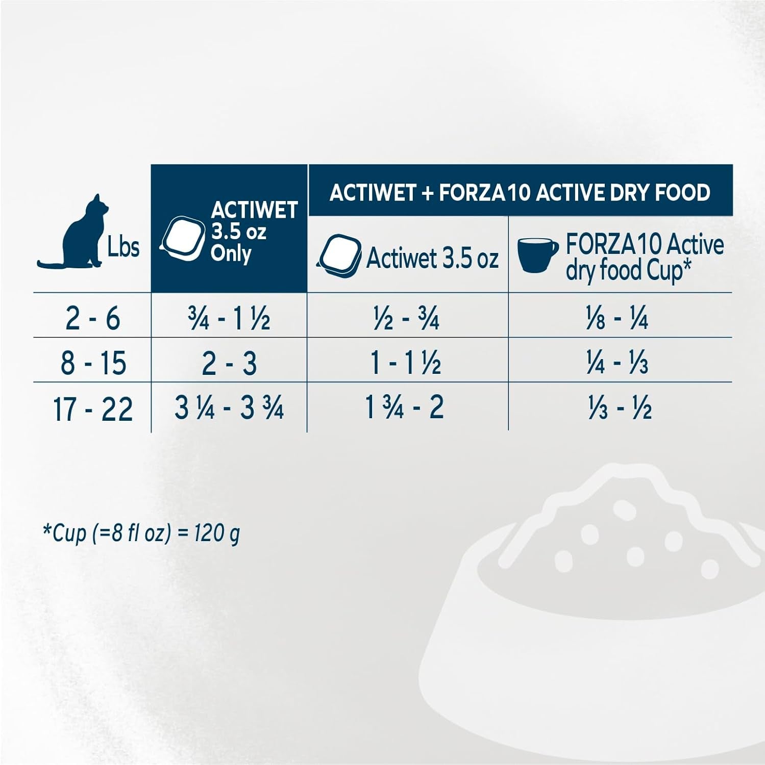 - Cat Food, Vet-Formulated Renal Wet Cat Food, Non GMO, Kidney Care Food with Lamb Flavor, Crafted for Adults, Made in Italy (3.5 Oz, 32 Pack)