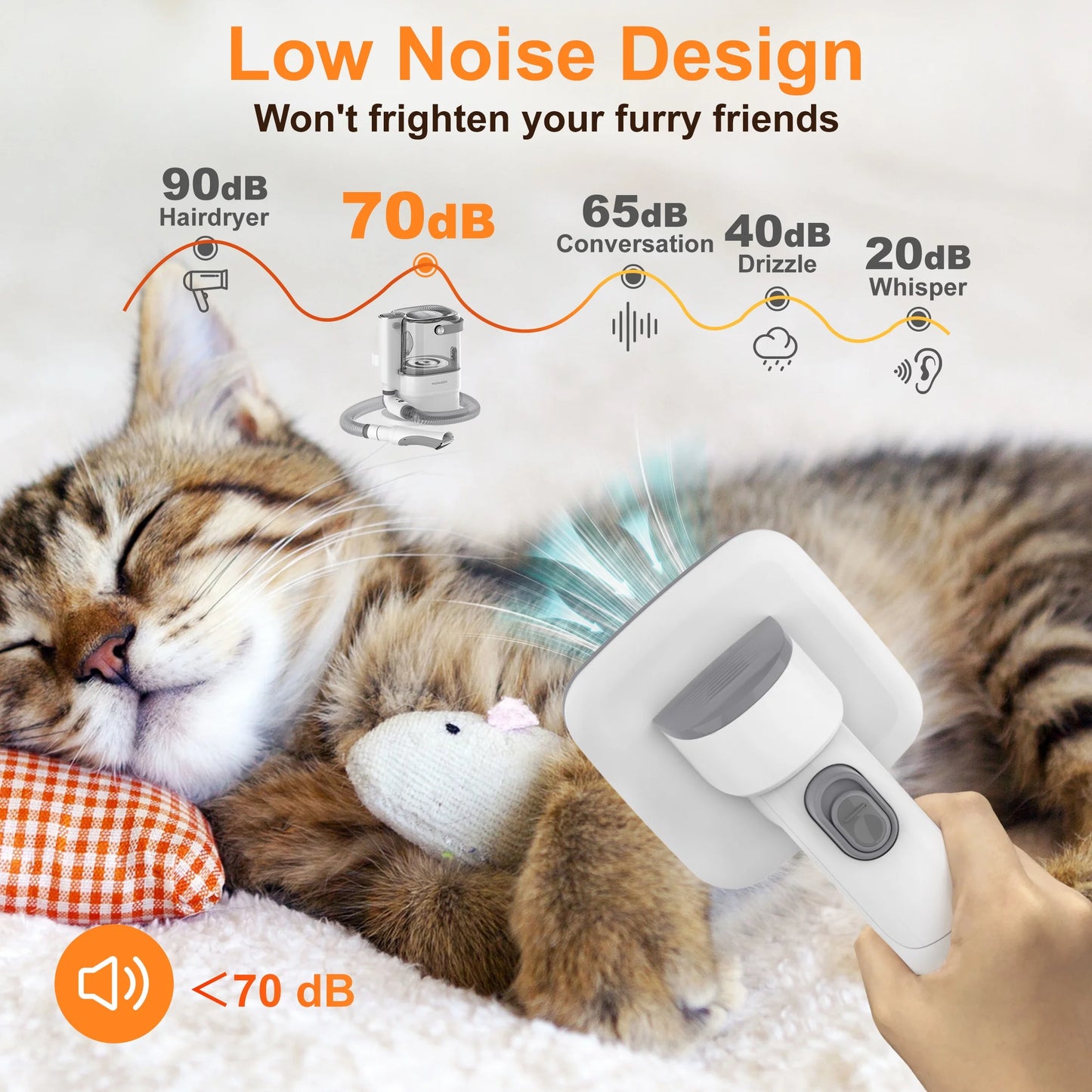 Dog Grooming Vacuum for Shedding, 13,200Pa Pet Grooming Vacuum Kit with Dogs Cats Clippers, 6 in 1 Low Noise Home Cleaning Tool